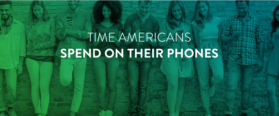 Temps que les Américains passent sur leurs téléphones
